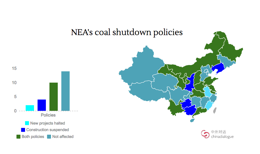 中國大陸煤電關閉政策(詳如內文)