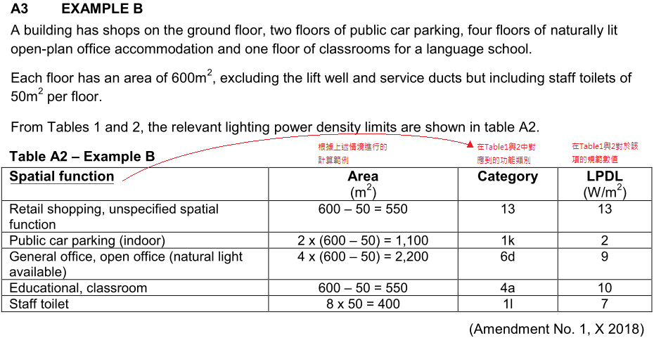 紐西蘭大型建物的照明密度限制(LPDL)範例(詳述如內文)
