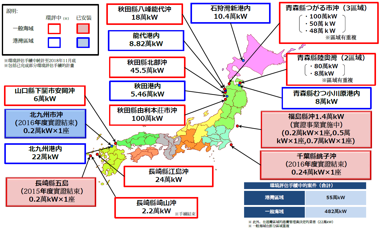 日本離岸風力發電的導入狀況與計畫(詳如上文所述)
