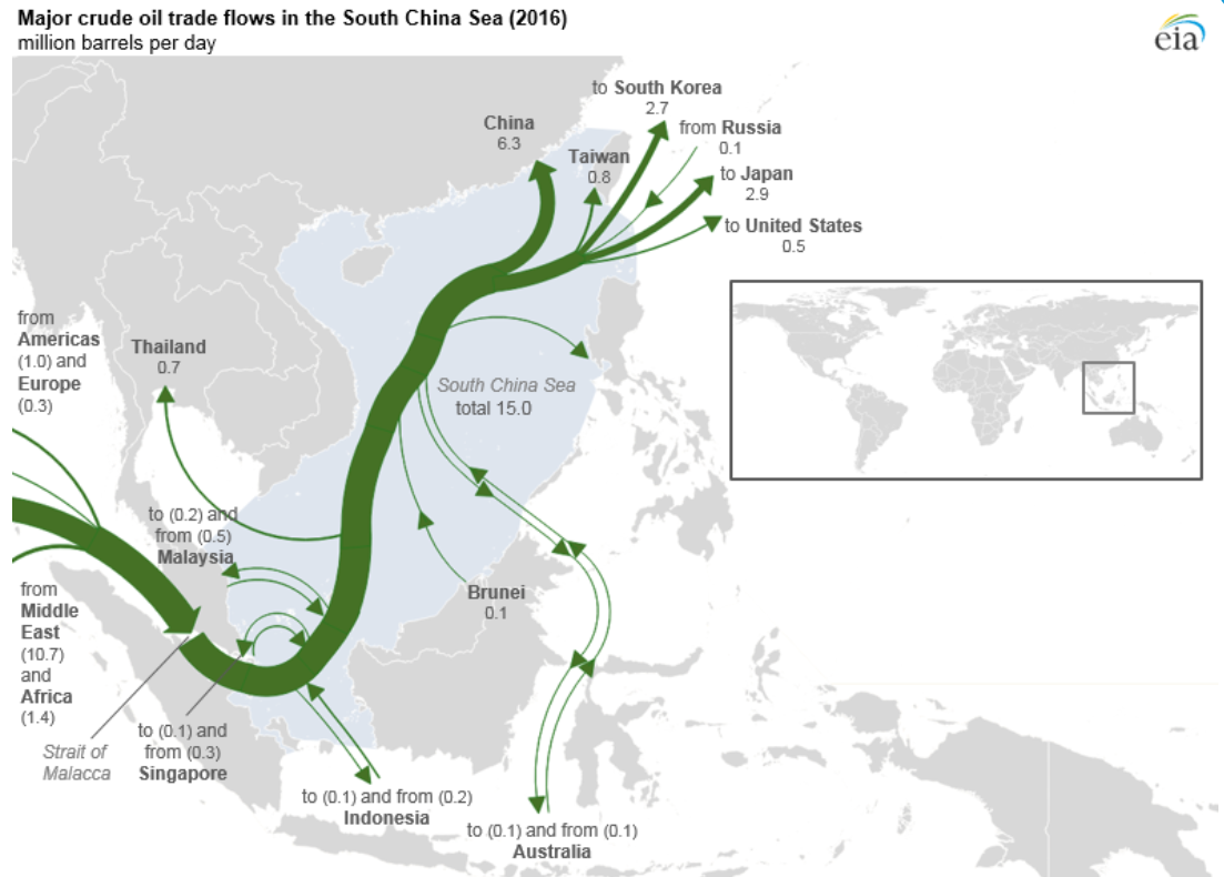 南海主要原油貿易運輸路線圖(詳如內文所述)
