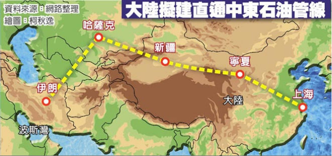 中國擬建直通中東石油管線(詳如內文所述)