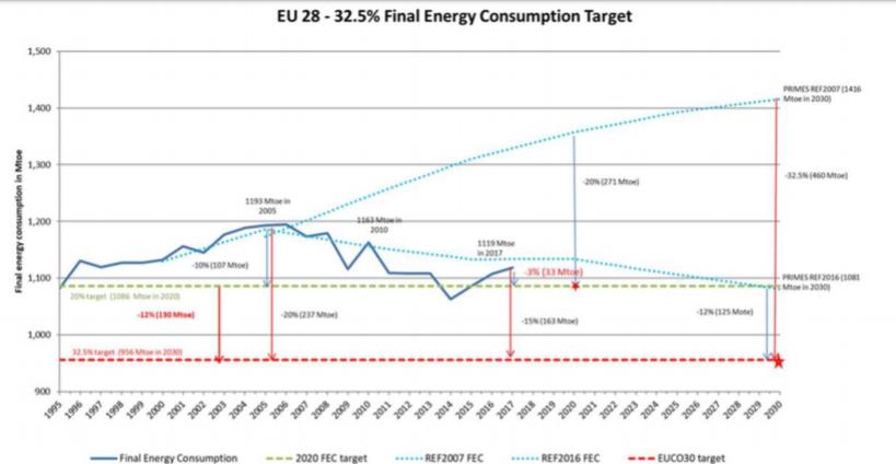 圖1　比利時能源消費軌跡[1]