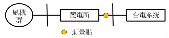 諧波測量點(詳如上文所述)