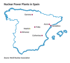 西班牙核電廠分布，黃色圓點為2017年12月關閉的Madrid核電廠(詳如上述內文)