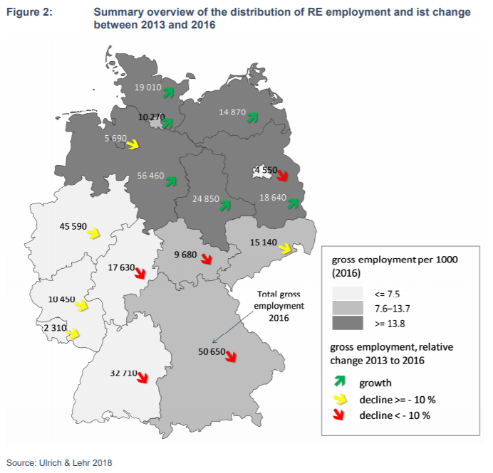 圖5、德國能源轉型對區域就業之影響(比較2013年與2016年)