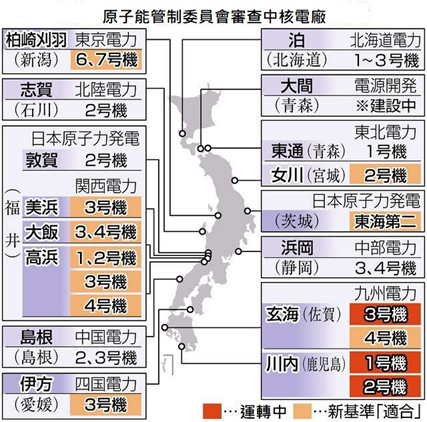 日本核電機組運轉狀況(詳如上述內文)
