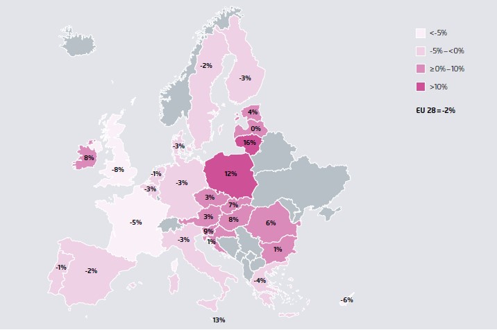 歐盟各國2010年至2018年的電力消費增減狀況