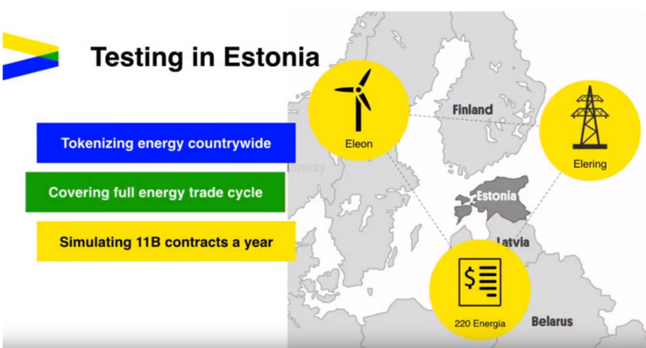 附圖二、愛沙尼亞電力區塊鏈測試(詳如上述內文)