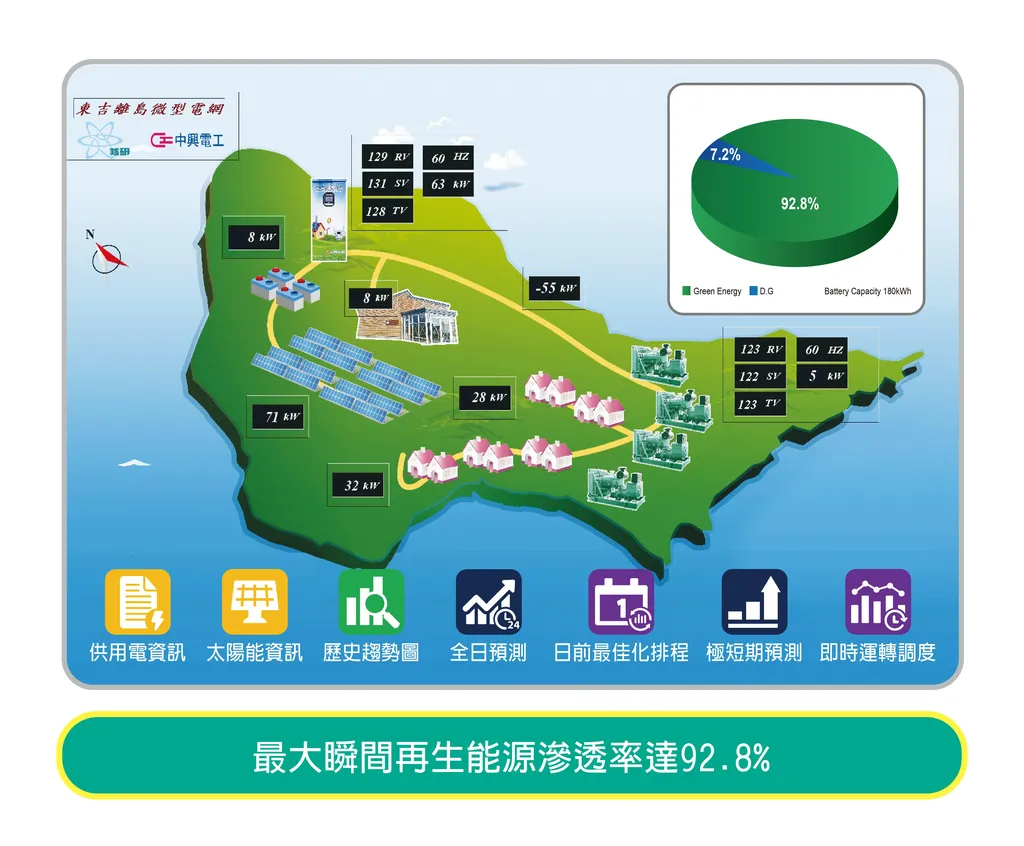 「銀」頭趕上！澎湖東吉嶼微電網案勇奪APEC銀質獎