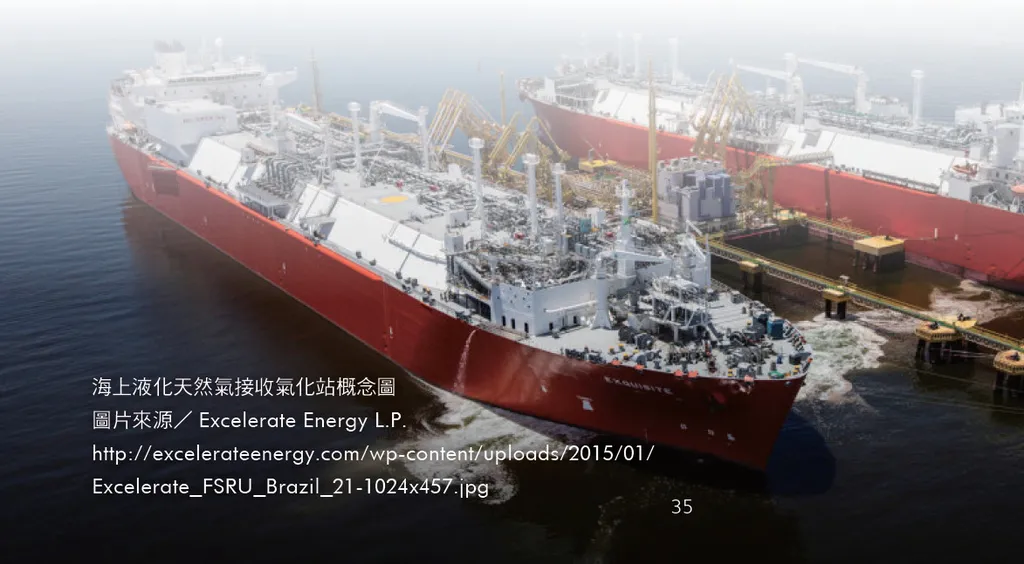 潔淨能源新發展─液化天然氣的海上之路