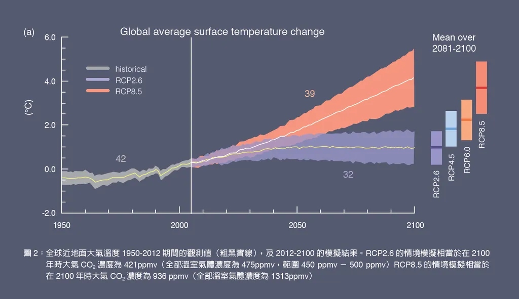 2014聯合國紐約氣候高峰會的意義與影響