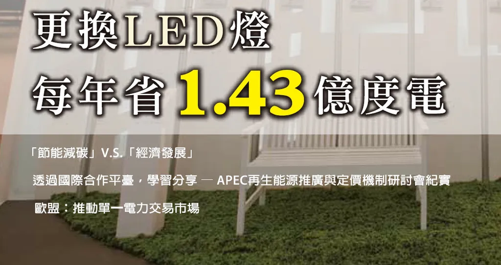 更換LED路燈，每年省1.43億度電