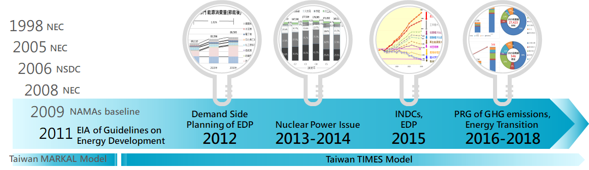 Influence on Taiwan government policy (as stated above)